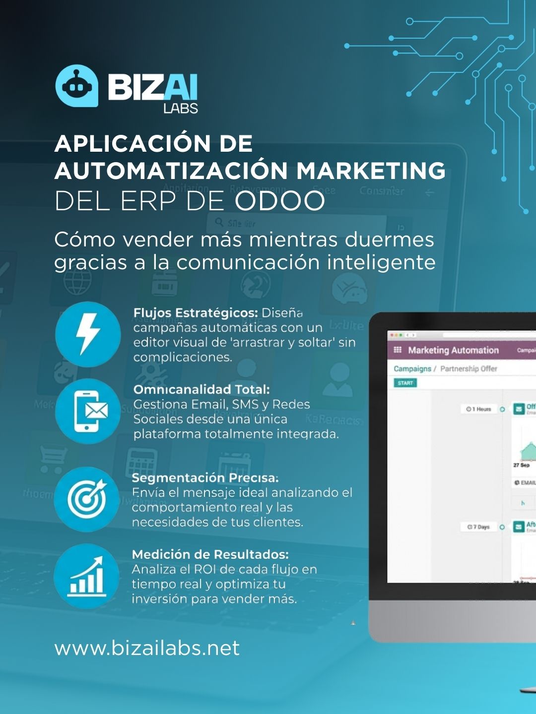 Aplicación de automatización marketing del ERP de Odoo